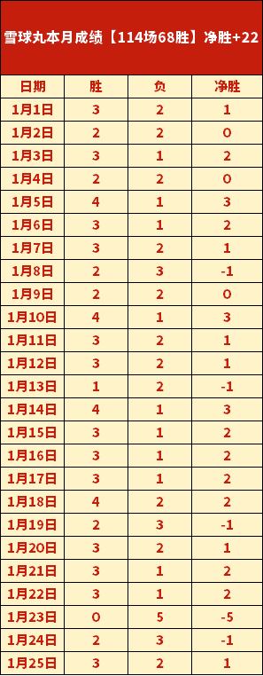 數據背書,曼城領先競,逐歐冠寶座,开云,kaiyun·开云（中国）,KaiYun,kaiyun·开云（中国）官网