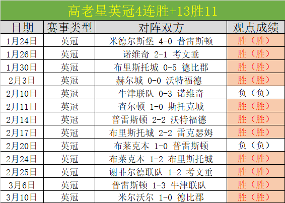 盖耶在五大,联赛单赛季,创纪录,开云,kaiyun·开云（中国）,KaiYun,kaiyun·开云（中国）官网